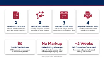 HRO Advisors PEO broker comparison process showing provider network and side-by-side analysis