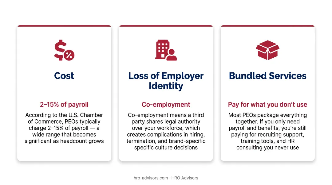Three core PEO pain points cost control and co-employment comparison breakdown