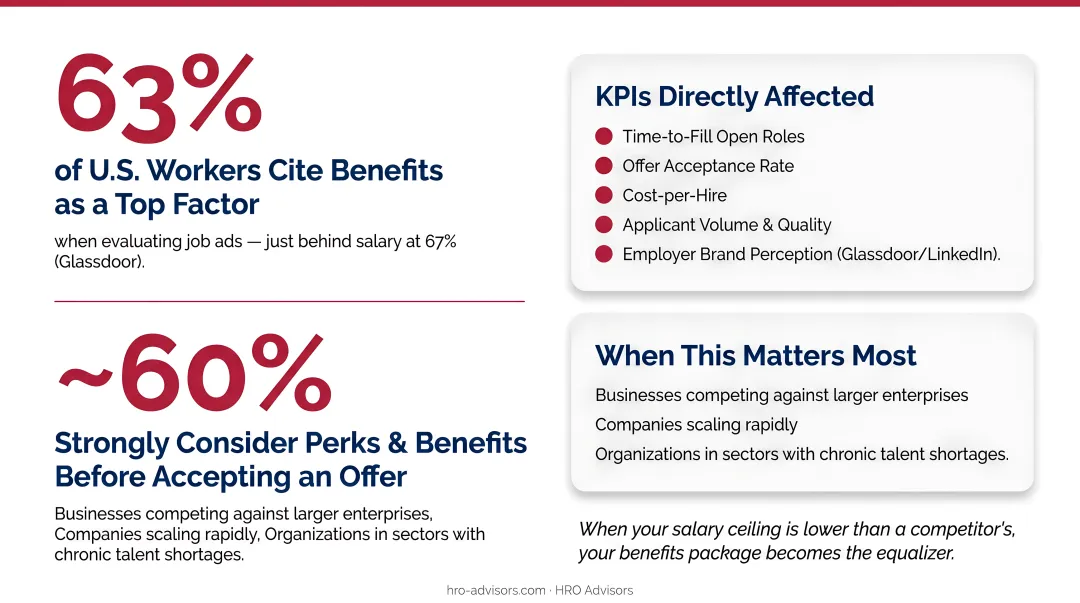 Benefits versus salary importance to job seekers key statistics comparison infographic