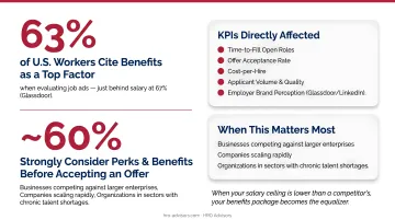 Benefits versus salary importance to job seekers key statistics comparison infographic