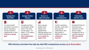 5-step employee benefits comparison framework from categorization to administrative cost analysis