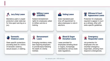 California required leave types comparison chart showing employee thresholds and key details