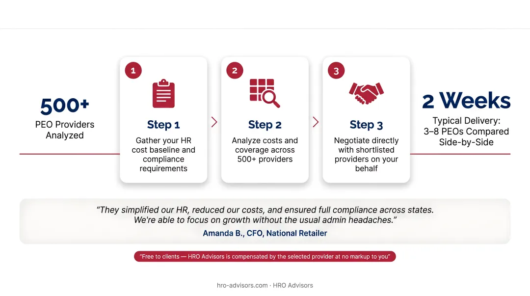 HRO Advisors three-step PEO broker evaluation process for startup HR outsourcing