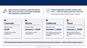 2025 2026 state AI hiring regulation compliance timeline by state for employers