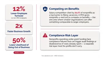 PEO impact on nonprofit employee retention turnover growth and business survival rates