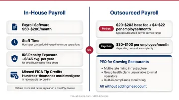 True cost of in-house restaurant payroll versus outsourced payroll annual cost breakdown