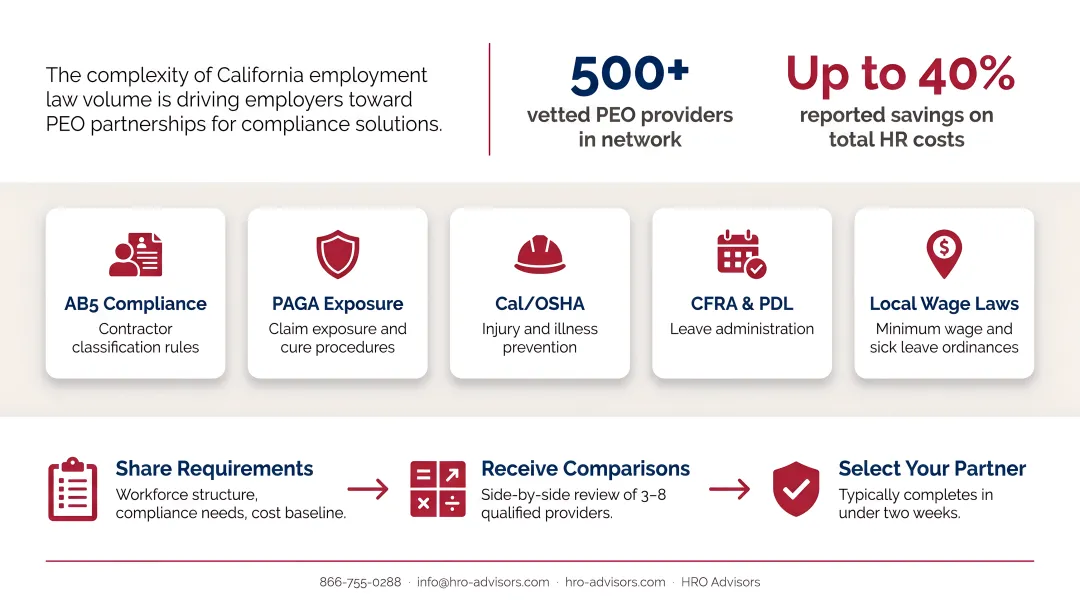HRO Advisors PEO comparison service dashboard showing side-by-side provider recommendations for California employers
