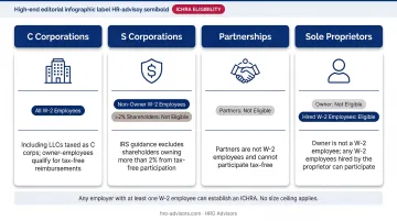 ICHRA eligibility by business entity type showing tax-free participation rules for each structure