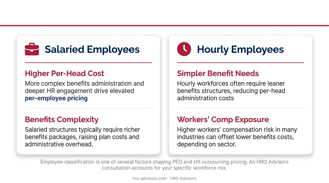 Five key PEO pricing drivers from headcount to employee classification breakdown
