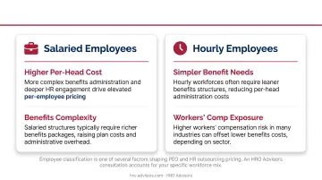 Five key PEO pricing drivers from headcount to employee classification breakdown