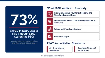 PEO industry key statistics including ROI savings employee turnover and ESAC wage coverage
