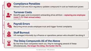 Four compounding HR delay costs compliance turnover payroll burnout breakdown infographic