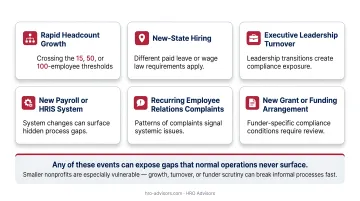 Six organizational triggers requiring immediate nonprofit HR compliance audit review