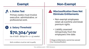 California AB5 ABC test three-prong worker classification criteria and misclassification penalties