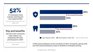 Small business versus large employer benefits access gap comparison chart BLS data