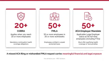 Three federal HR compliance thresholds triggered at 20 50 employees infographic