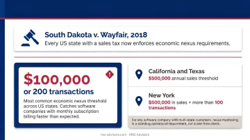 Post-Wayfair economic nexus thresholds by state comparison infographic for SaaS