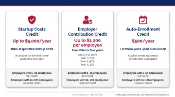 SECURE Act 2.0 small business 401k tax credits startup contribution and auto-enrollment breakdown