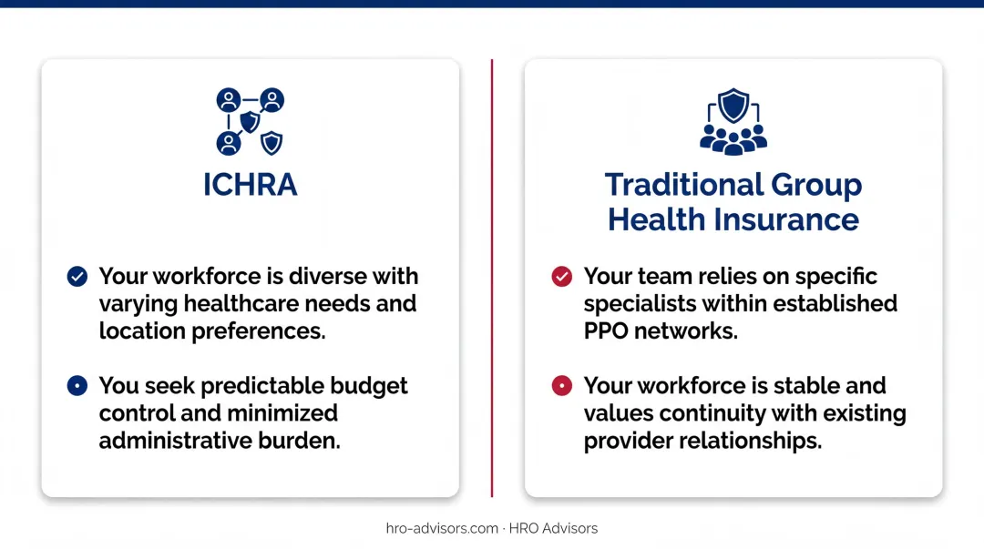 ICHRA versus traditional group health insurance side-by-side comparison infographic five factors