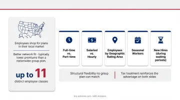 ICHRA 11 employee class categories infographic for distributed and mixed workforces