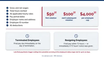California daily overtime rules and final paycheck timing requirements comparison infographic