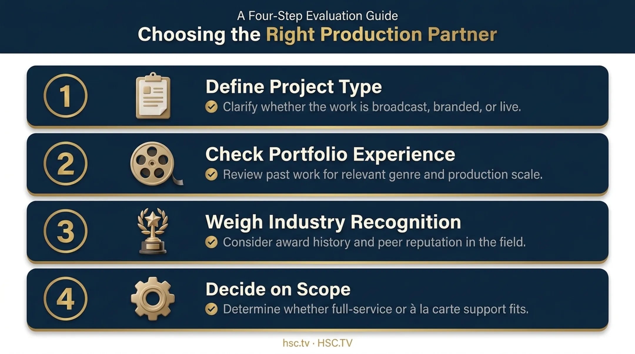 Four-step checklist for choosing the right video studio partner