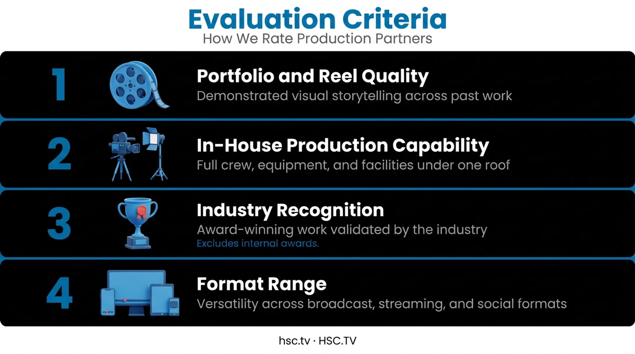 Four key evaluation factors for choosing a commercial production company