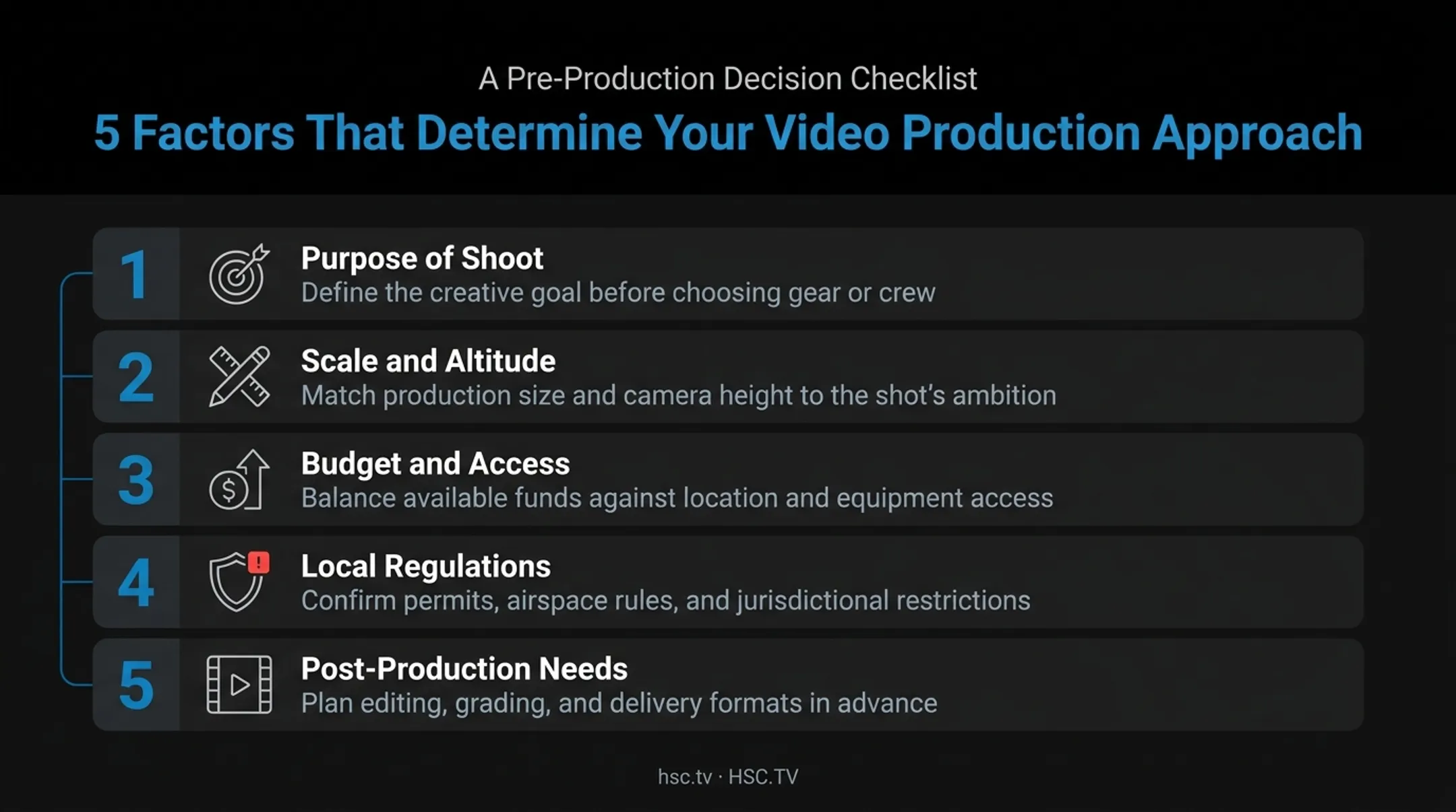 Five factors for choosing the right aerial photography type checklist