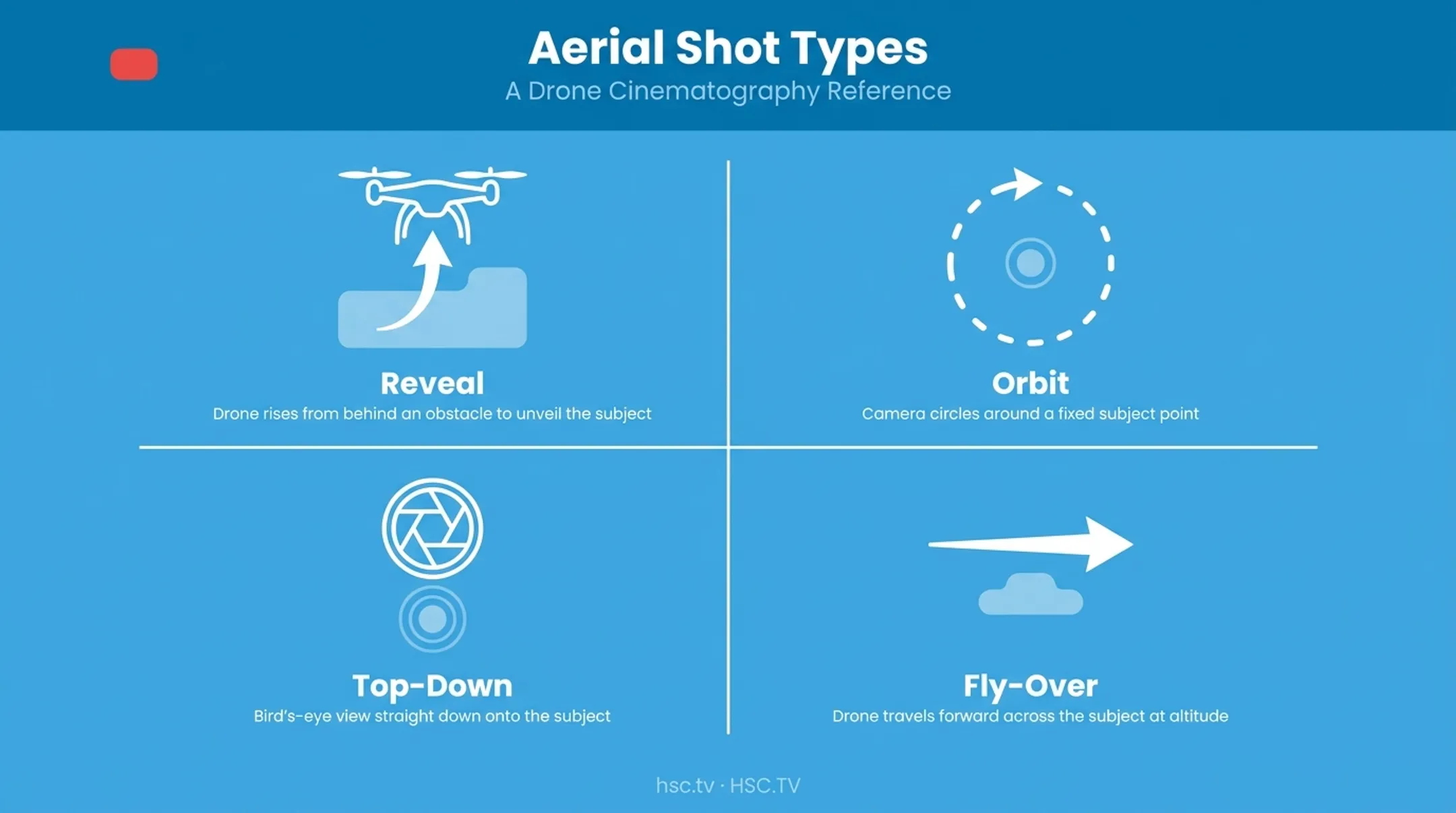 Four essential aerial drone shot types reveal orbit top-down and fly-over