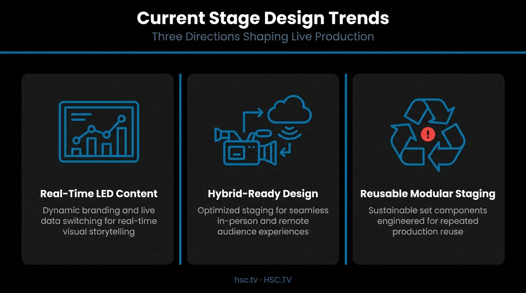 Three key trends shaping modern corporate event stage design