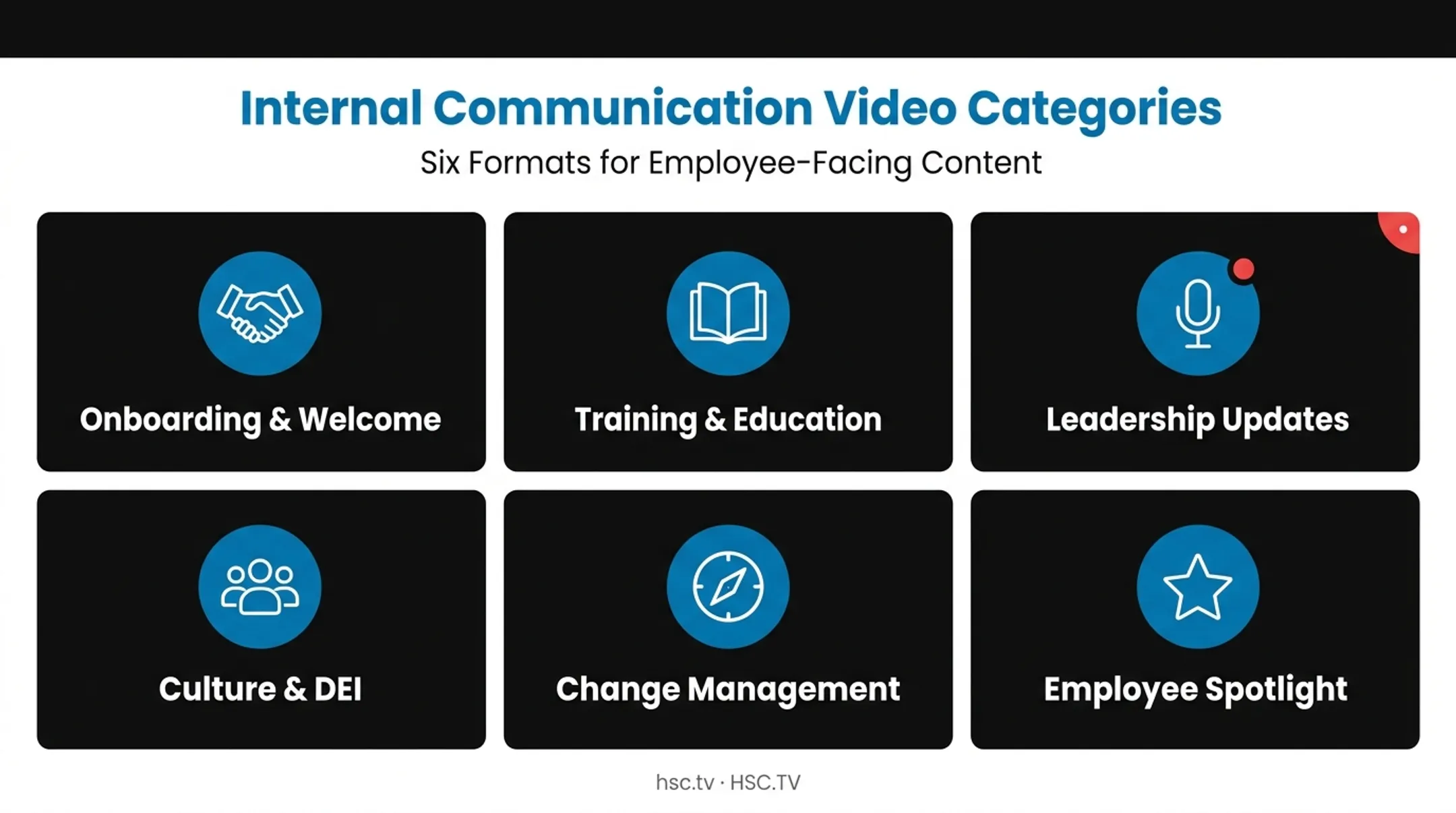 Six types of internal communication videos categorized by purpose