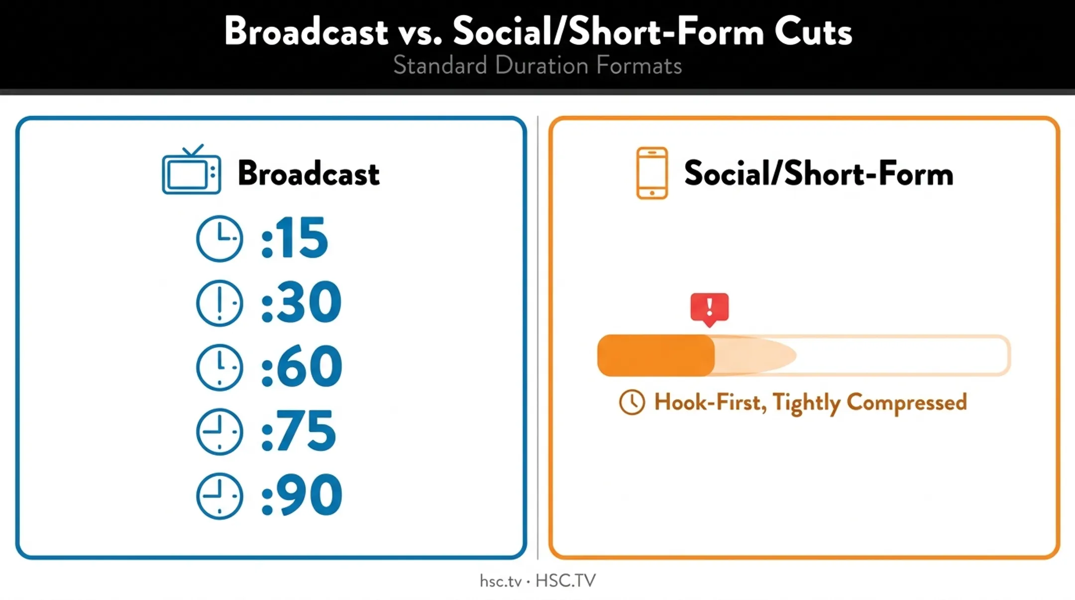 PSA video length guide for broadcast versus social media platforms