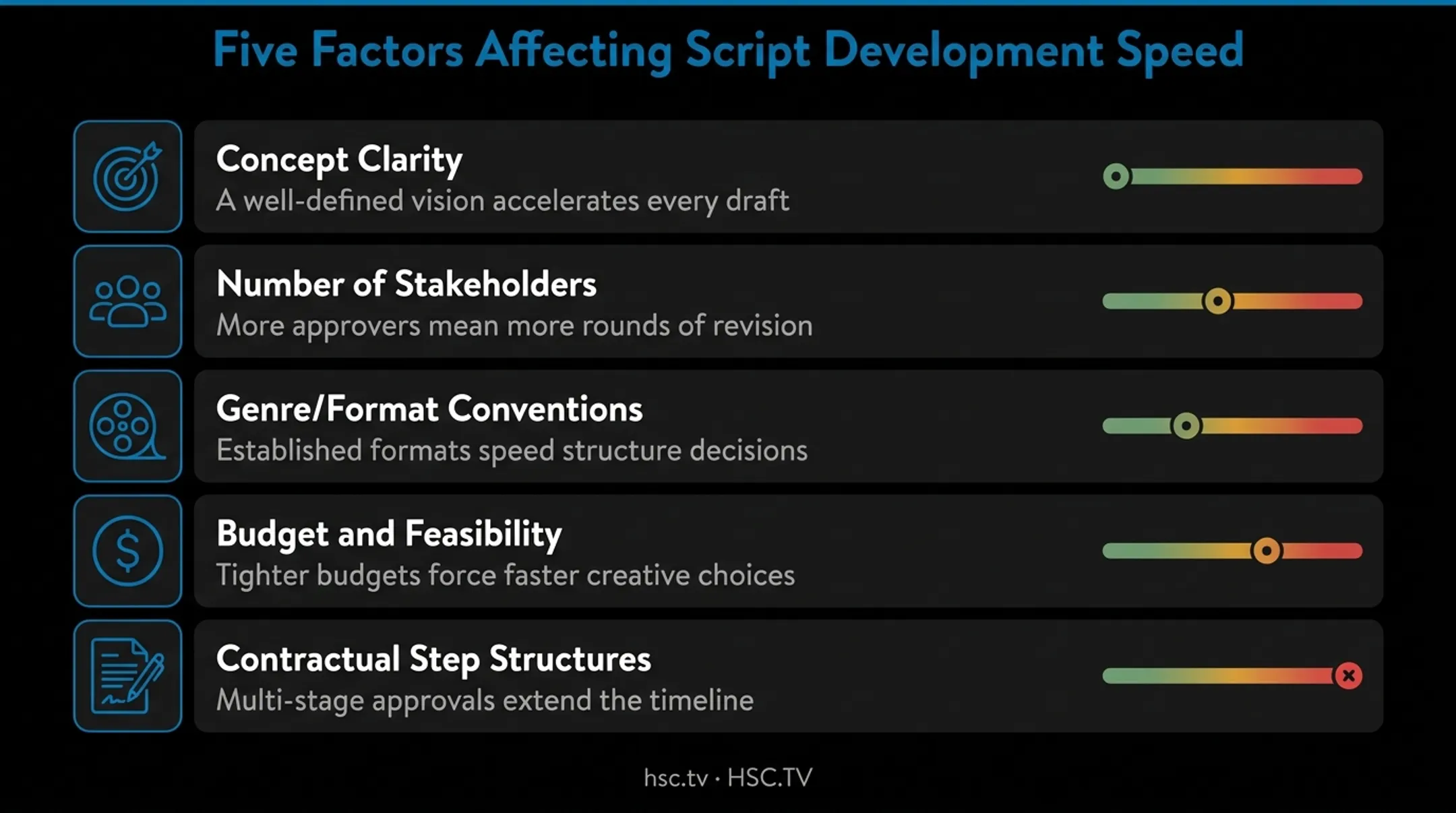 Five key factors influencing script development timeline and process