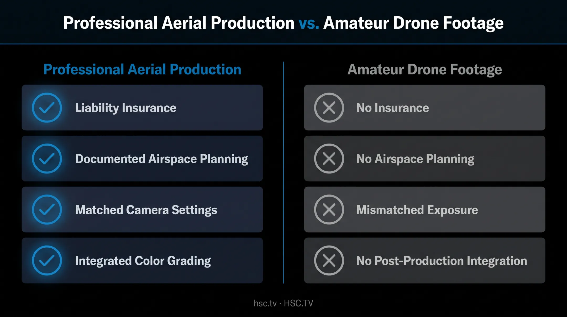 Professional versus amateur aerial footage comparison checklist infographic