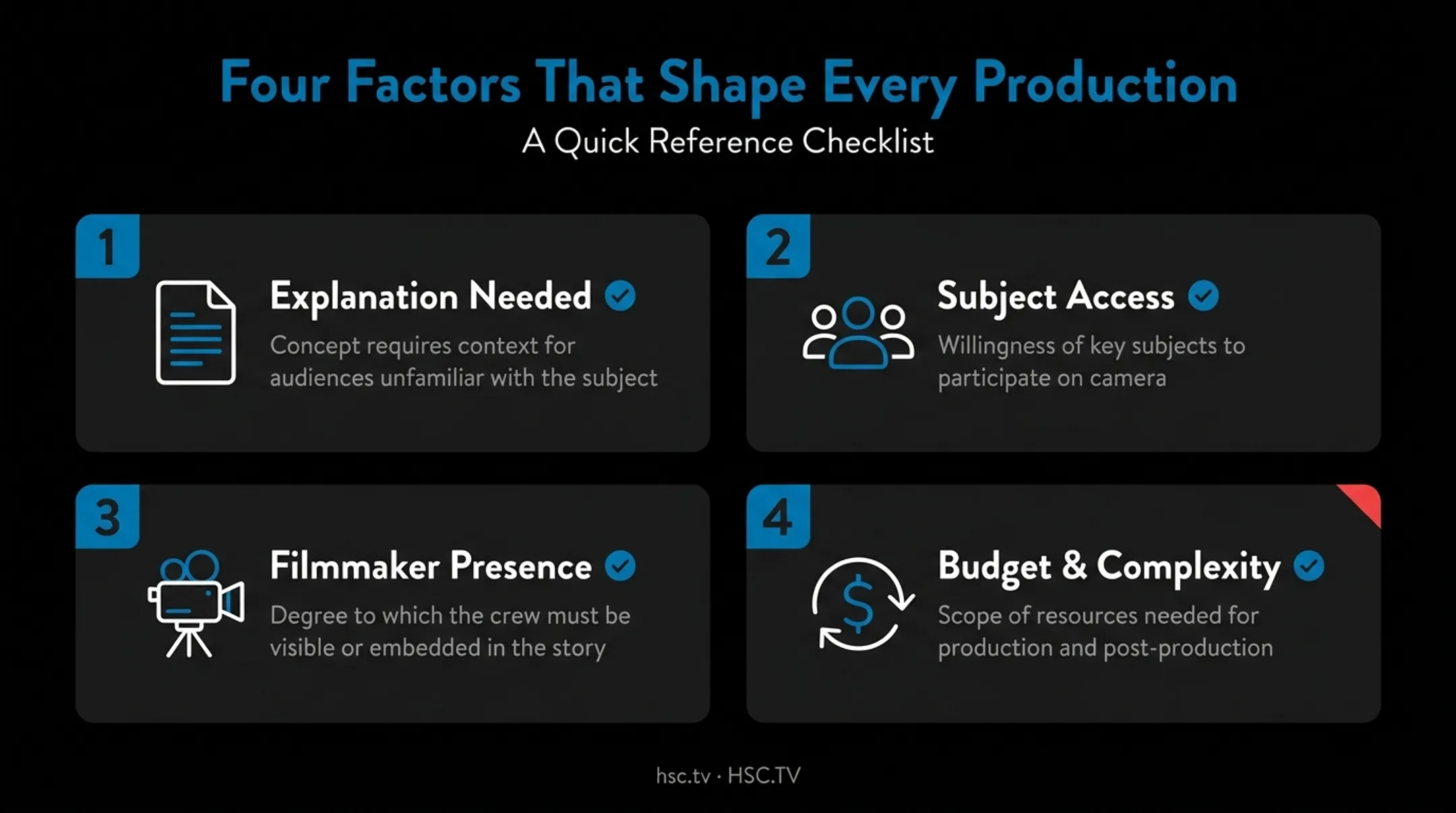 Four-factor checklist for choosing documentary narration style