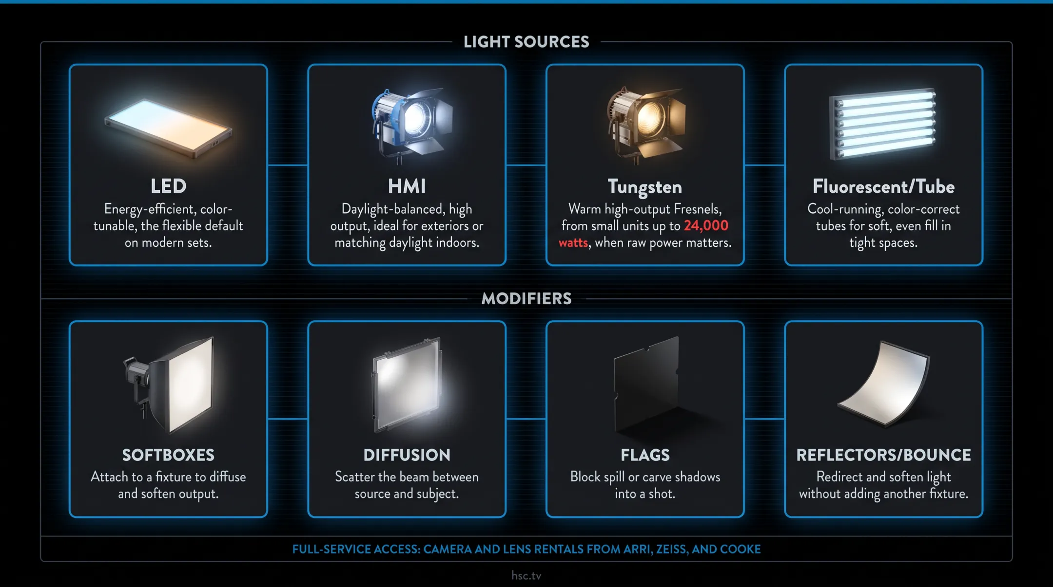 Film set lighting equipment including softboxes flags and reflectors on stands