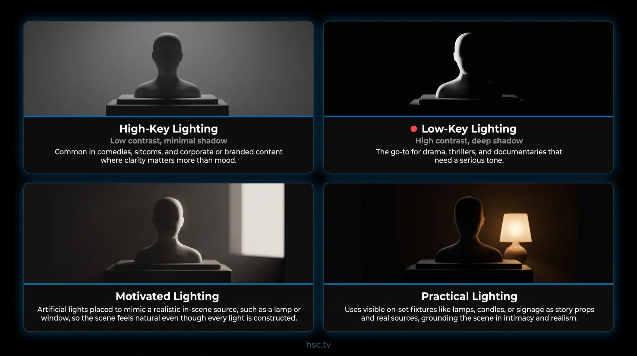 Side-by-side comparison of high-key and low-key film lighting styles
