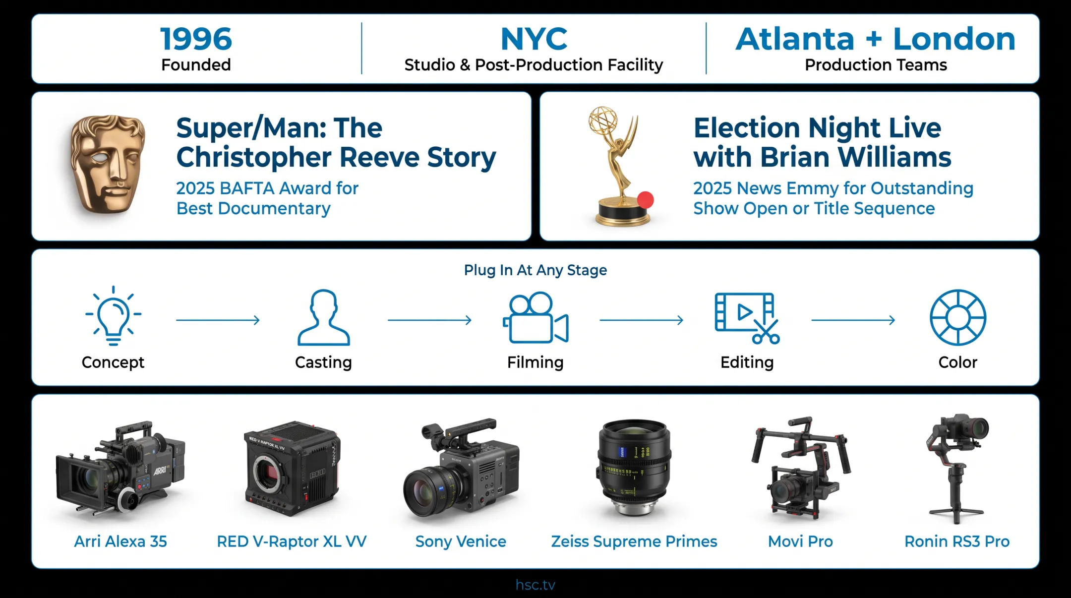 hsc.tv production studio with professional cinema cameras and equipment