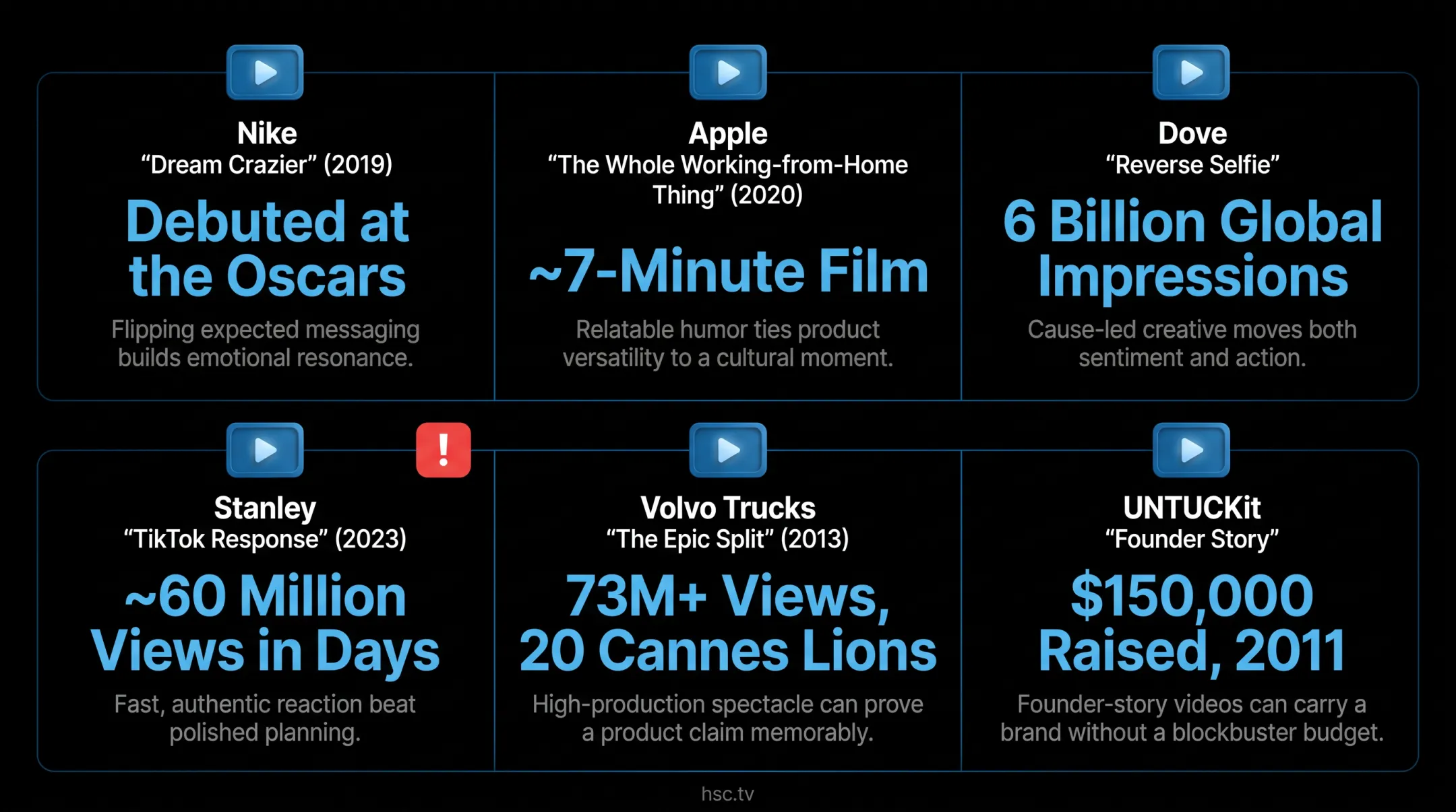 Viral branded video examples shown on social media and streaming platforms