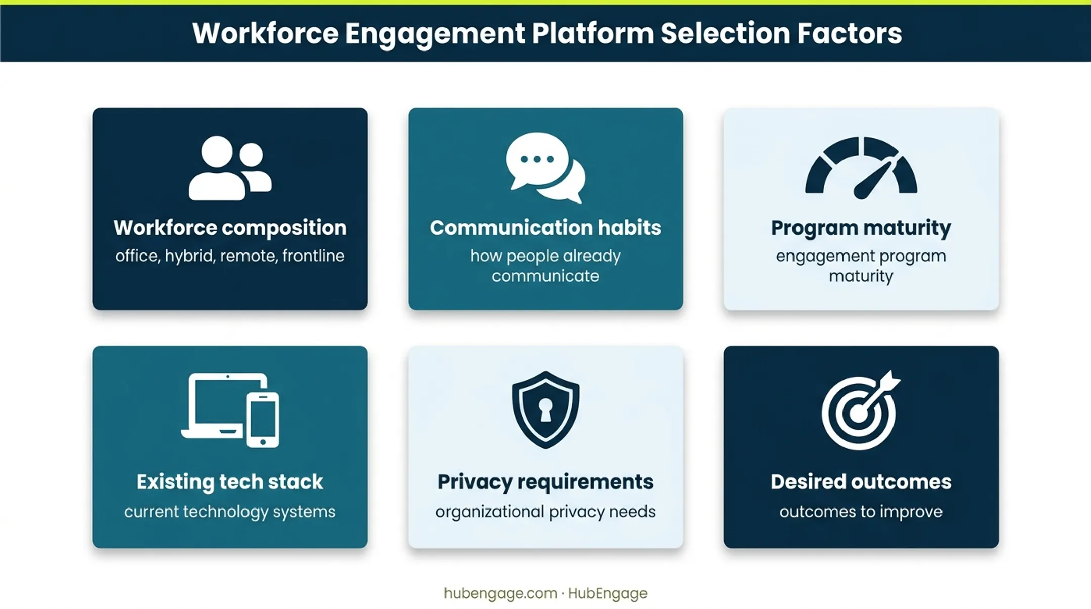 Six factors for selecting employee engagement software