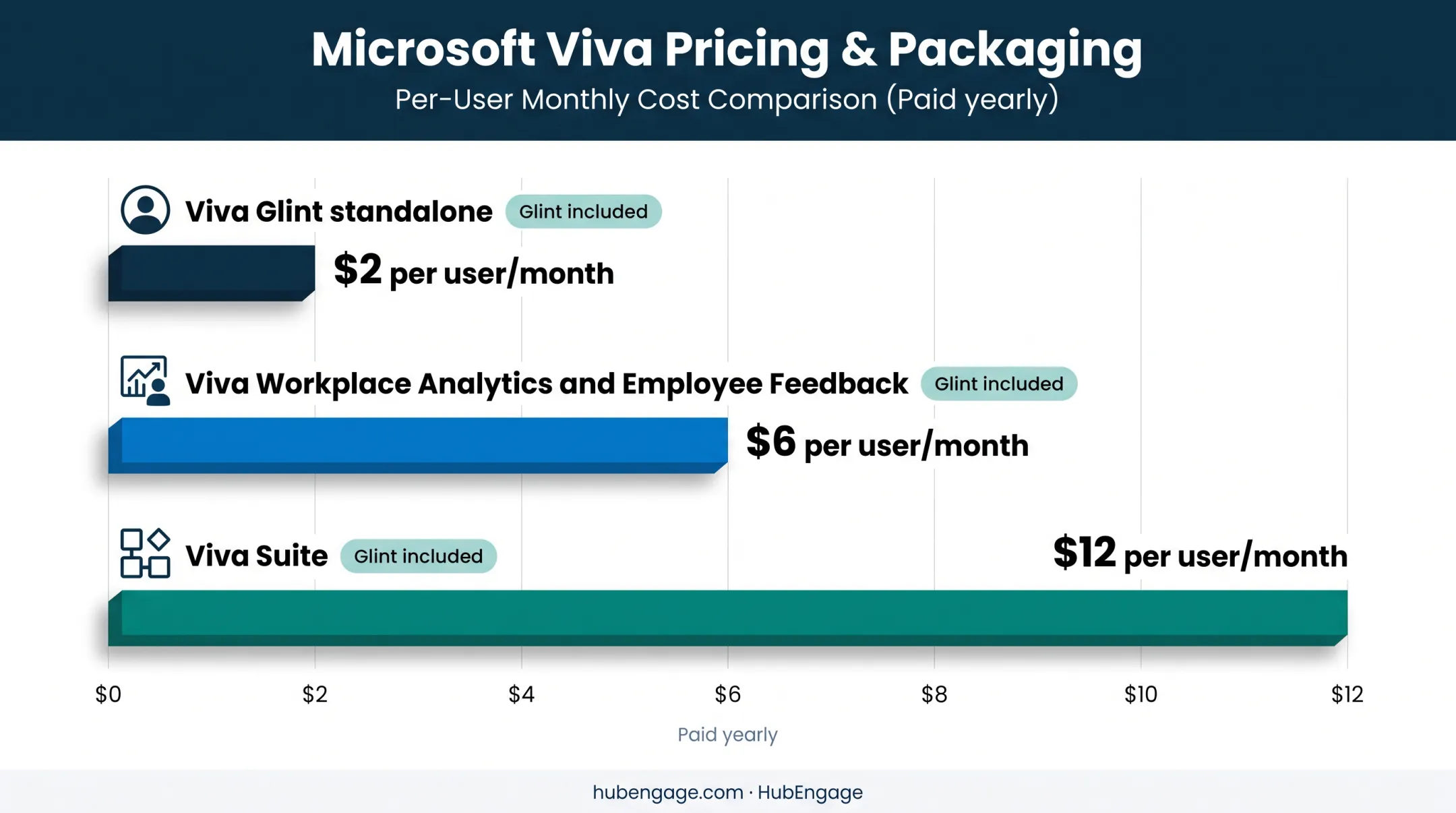 Viva Glint pricing comparison by user and monthly subscription
