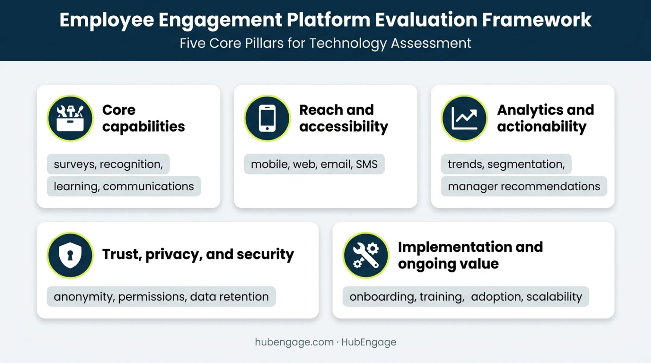 Five criteria for evaluating employee engagement software platforms