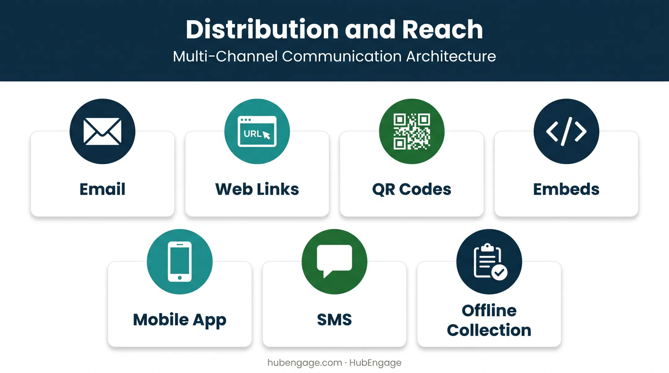 Seven survey distribution channels for frontline workforce feedback