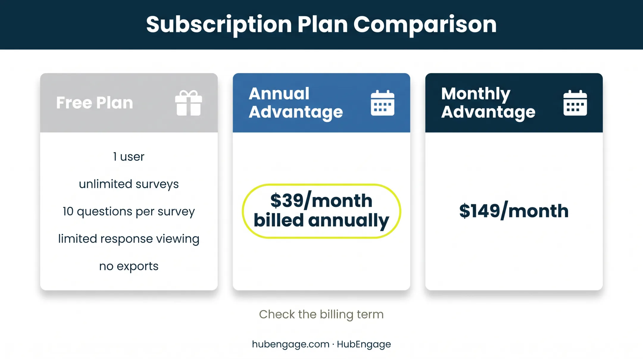 SurveyMonkey free annual and monthly plan pricing comparison