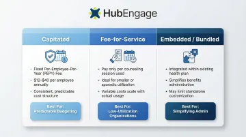 Three EAP pricing model comparison capitated fee-for-service and bundled structures