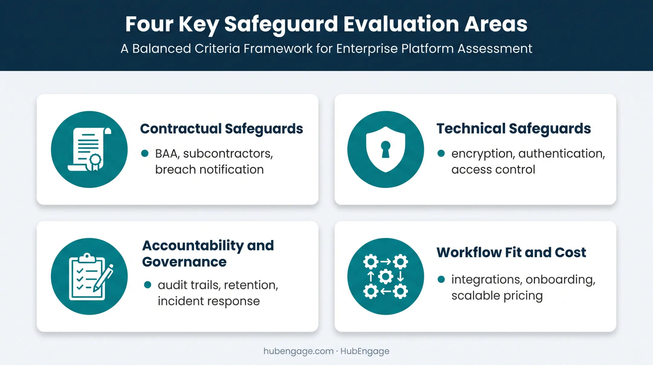 Four-part framework for evaluating HIPAA messaging platforms