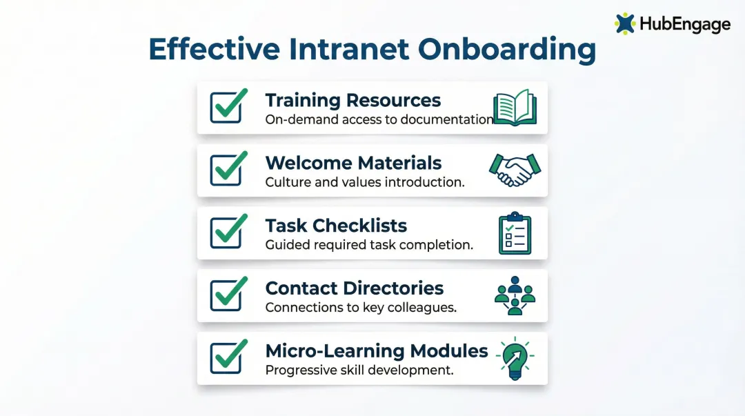 New employee onboarding checklist five key components intranet delivers