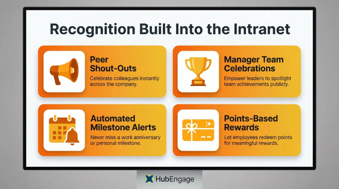 Employee recognition program features inside company intranet platform overview