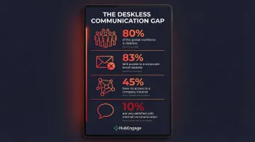 Deskless worker communication gap statistics showing access and satisfaction disparities
