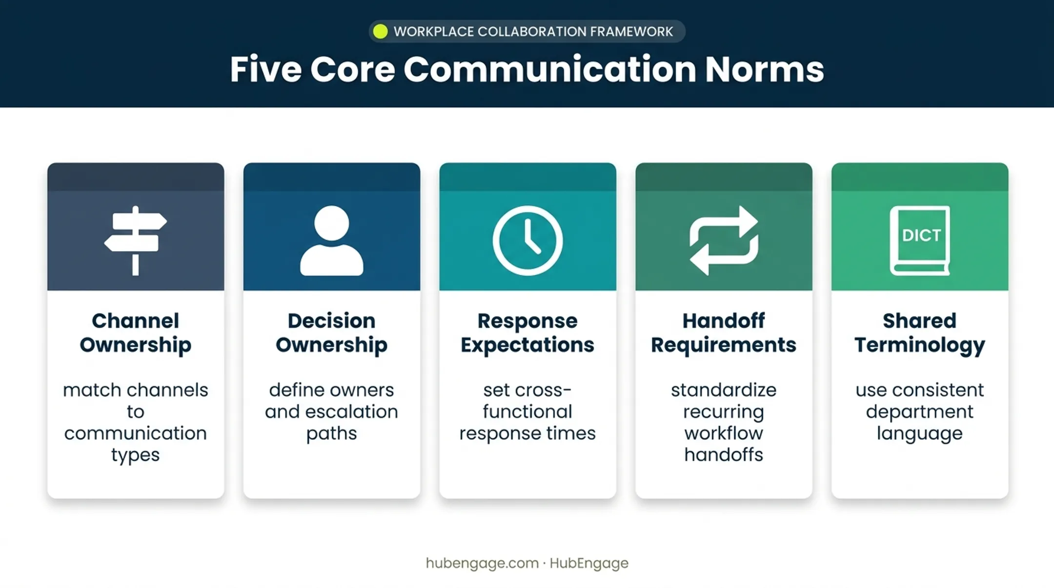 Five communication norms for stronger interdepartmental collaboration